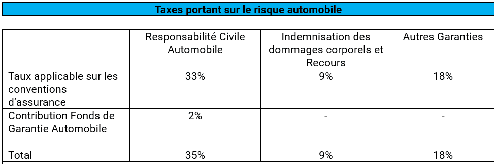 Une solution innovante sur le marché de l’autopartage